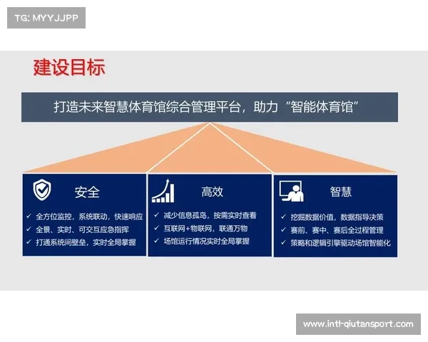 数字化运营平台强化安全保障体系 实现了赛事组织体系在体系建设期的合规化